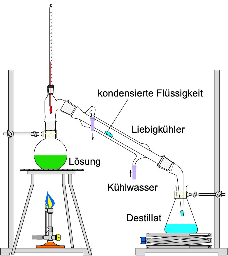 Destillationsapparatur zur Trennung von flüssigen Reinstoffen unterschiedlichen Siedepunkts
