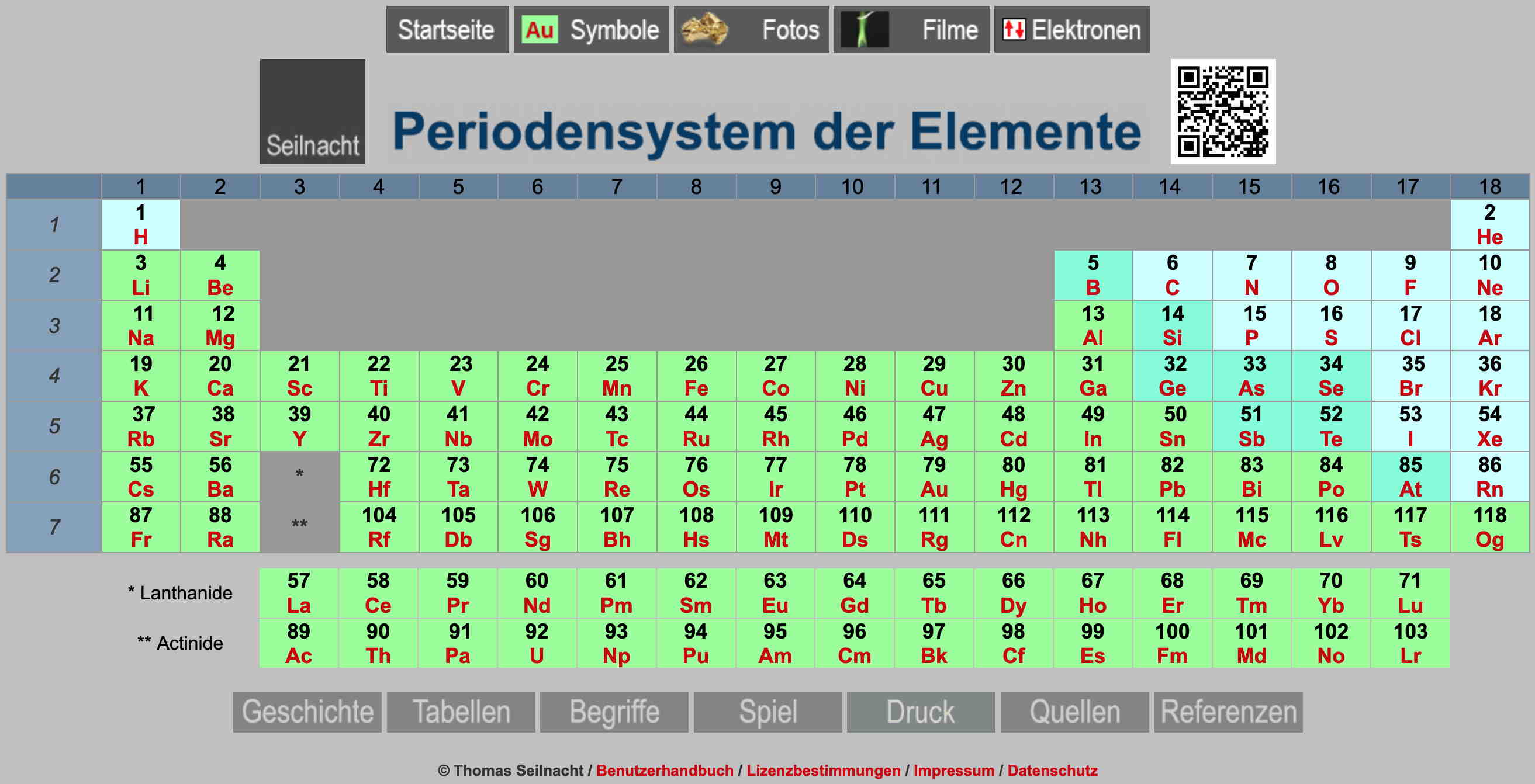 Benutzeroberfläche Periodensystem der Elemente (Seilnacht)